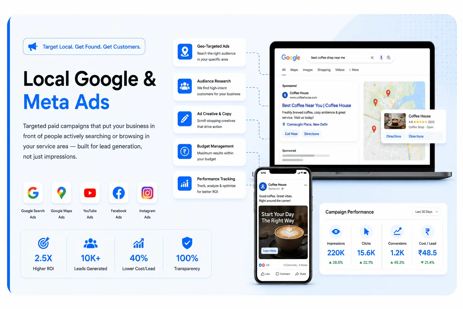 Local Google & Meta Ads Management
